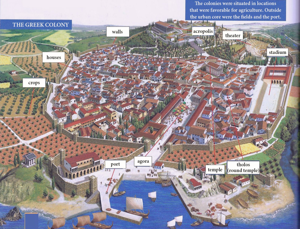 Typical city plan of ancient Greek colony