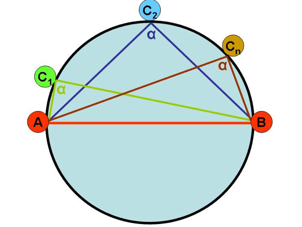 Illustrazione del teorema di Talete di Mileto