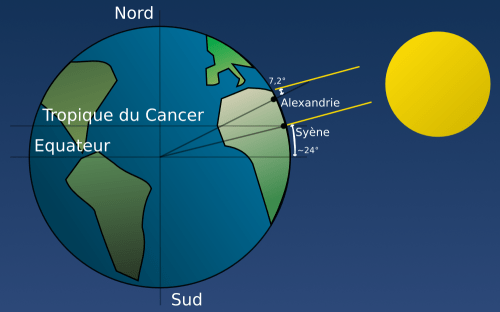 La misura della Terra di Eratostene