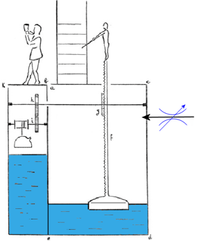 Orologio ad acqua di Ctesibio